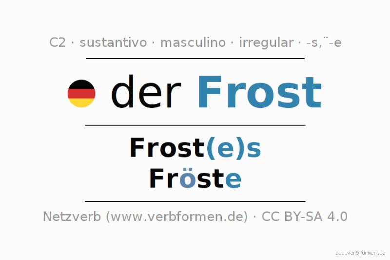 Was ist der Plural von Frost? Sprach-Überraschung garantiert!