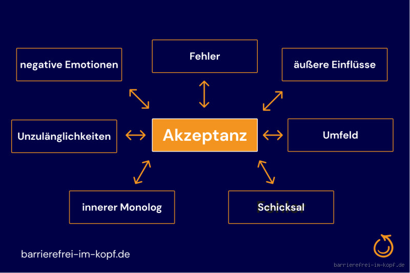 Was ist ein Akzeptanzmodell?