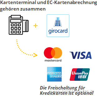 Was kostet EC Kartenzahlung in Polen? Alles, was du wissen musst!