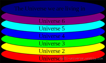 Was sind die 9 Dimensionen?