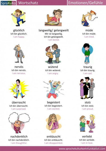 Welche Artikel haben Gefühle? Entdecke die emotionale Seite der Grammatik