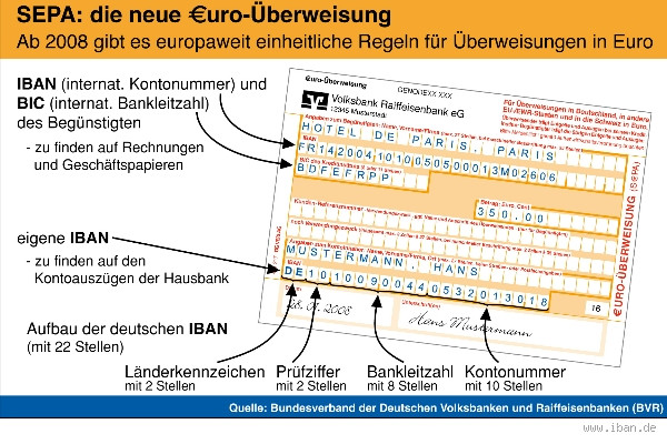 Welche Daten muss die Bank bei einer Überweisung prüfen? Achtung, das solltest du wissen!