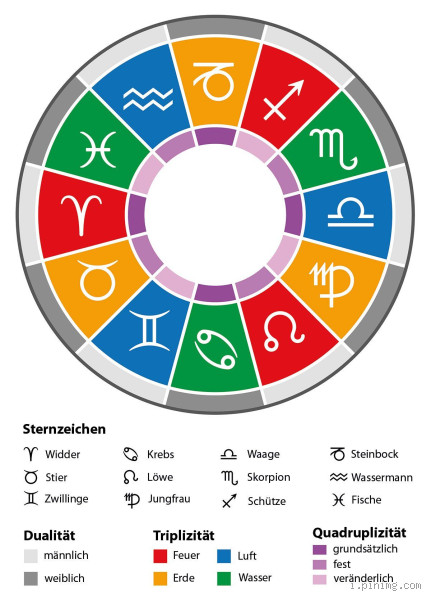 Welches Sternzeichen ist vergesslich? Entdecke, welches Zeichen dazu neigt