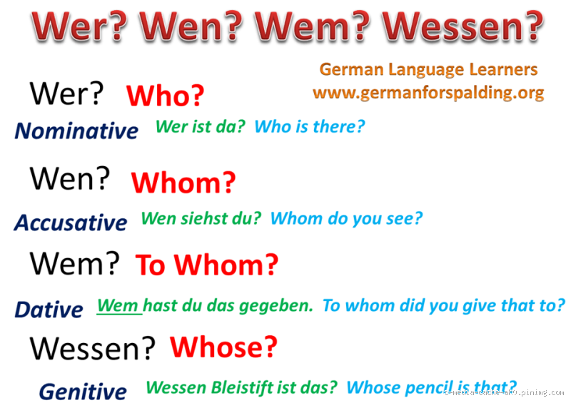 Wie erklärt man den Unterschied zwischen wem und wen?