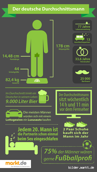 Wie groß ist ein durchschnittlicher deutscher Mann?