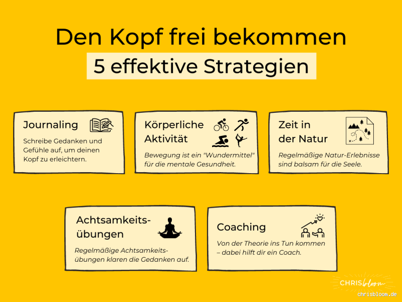 Wie kann man den Kopf frei bekommen?