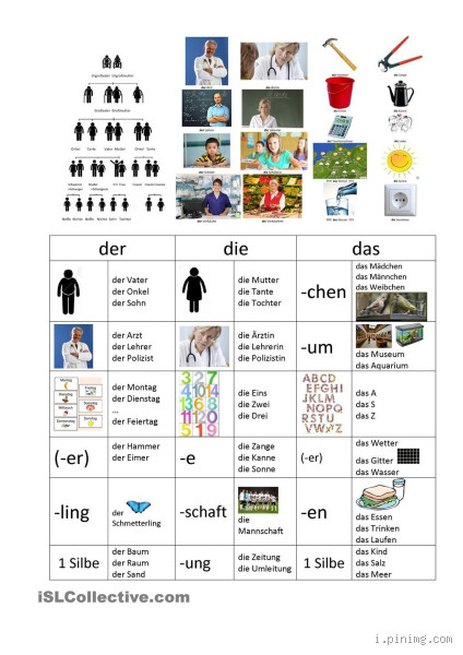 Wie kann man der die das erkennen? Einfache Wege zur richtigen Verwendung