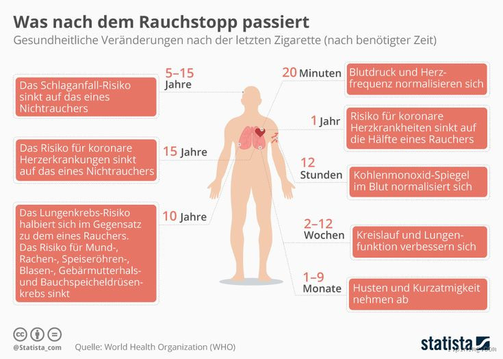 Wie lange ist man gereizt nach Rauchstopp? Die Wahrheit über Entzugserscheinungen