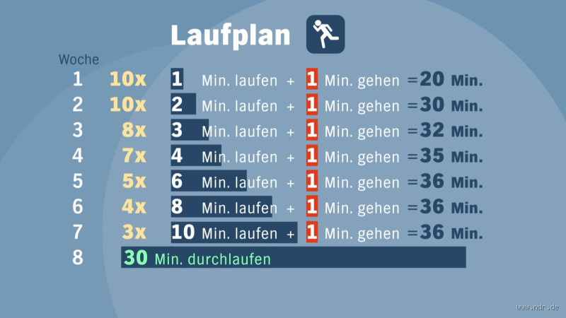 Wie lange sollte ein Anfänger Sport treiben?