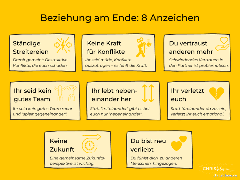 Wie merkt man, dass die Beziehung zu Ende geht? Anzeichen, die du nicht ignorieren solltest