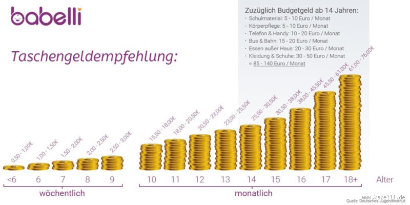 Wie viel Geld darf man in der Tasche haben?