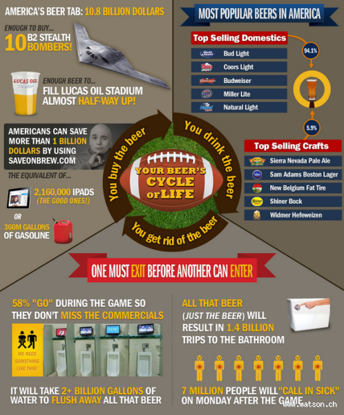 Wie viel kostet ein Bier beim Super Bowl?