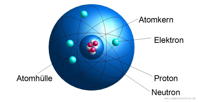 Wie viel Materie hat ein Atom?