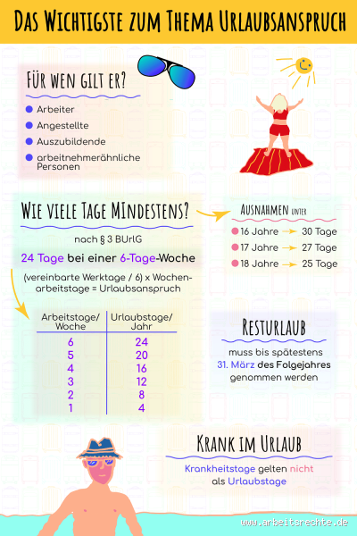 Wie viel Urlaub pro Monat steht mir zu? Alle Infos, die du brauchst!