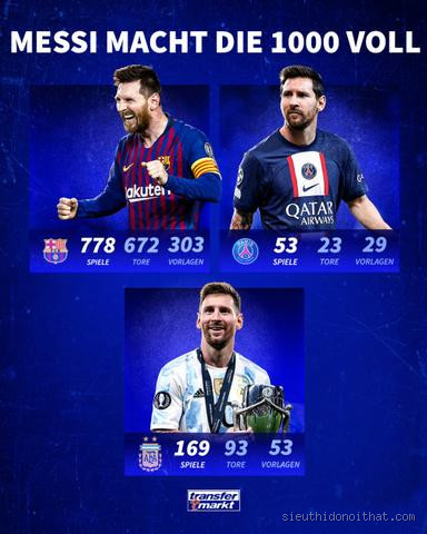 Wie viele Tore hat Messi schon geschossen? Die unglaubliche Torbilanz des Argentiners