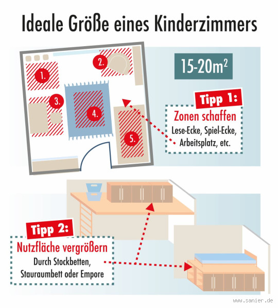 Wie viele Zimmer braucht eine Familie? Der perfekte Raum für alle