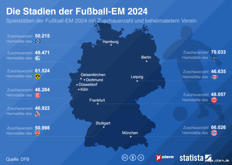 Wo finden die EM Spiele 2024 in Deutschland statt?