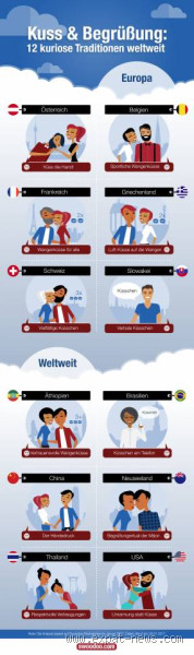 Wo küssen sich Männer zur Begrüßung? Kulturen, die überraschen