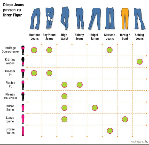 Welche Jeans bei Bauch und Oberschenkel? Finde die perfekte Passform