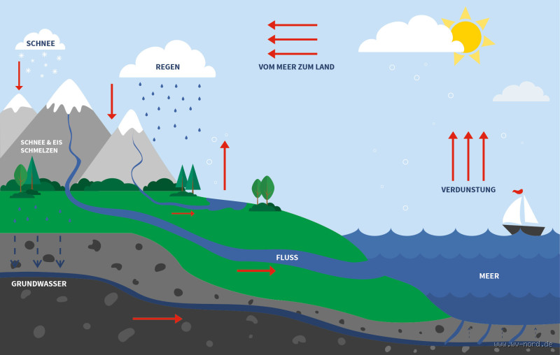 Ist Wasser auf der Erde unendlich? Eine faszinierende Reise durch den globalen Wasserkreislauf