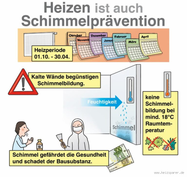 Kann durch zu viel Lüften Schimmel entstehen? Die überraschende Wahrheit