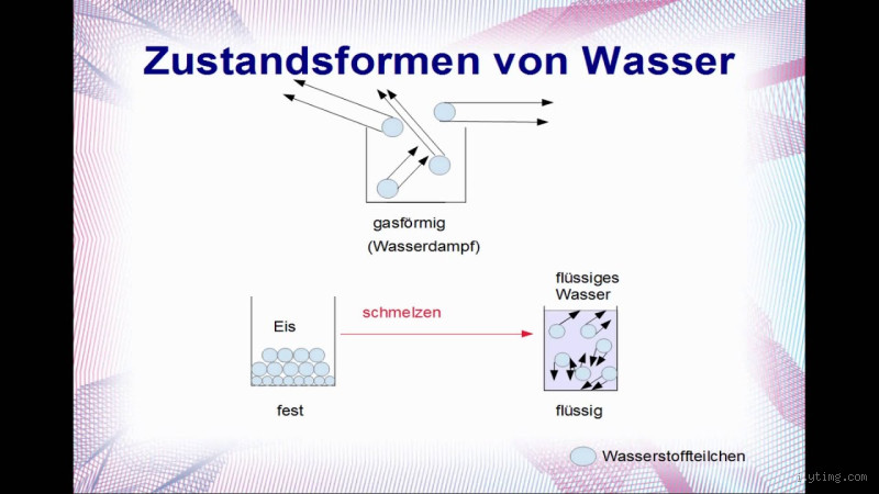 Kann etwas flüssiger sein als Wasser? Die verblüffende Antwort