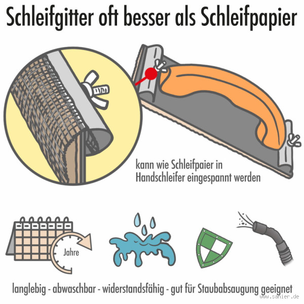 Was ist besser Schleifgitter oder Schleifpapier?