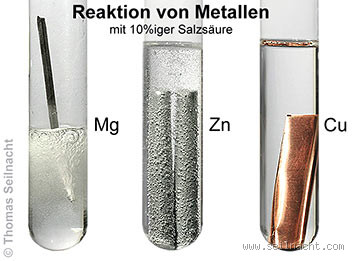 Welche Metalle kann Salzsäure auflösen? Finde es heraus!