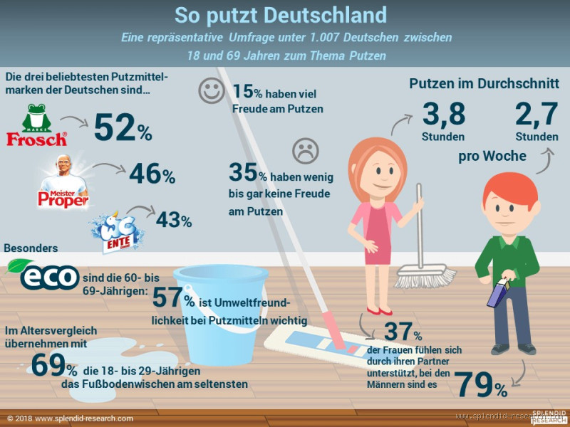 Wer putzt im Haushalt? Ein Blick auf Rollen, Aufgaben und Trends in der Reinigung