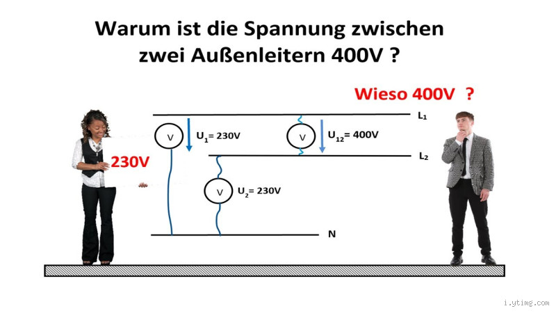 Wie kommt man auf 400 V? Alles, was du wissen musst