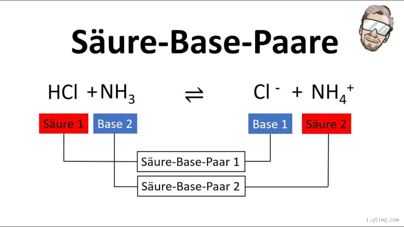 Woher weiß ich, was Säure und was Base ist?