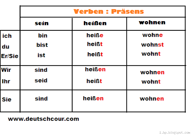 Ist Ordnung ein Verb? Die spannende Antwort auf eine häufige Frage