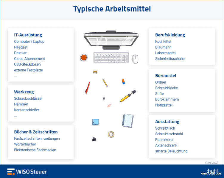 Kann der Arbeitgeber die 3000 € absetzen? Alles, was du wissen musst