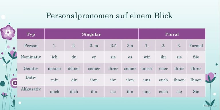 Kann ein Pronomen ein Attribut sein? – Die faszinierende Verbindung und klare Unterscheidung zwischen Eigenschafts- und Demonstrativpronomen"