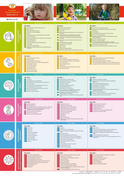 Was fördert Schreiben bei Kindern? Entdecke 5 kognitive und emotionale Vorteile für die kindliche Entwicklung!"
