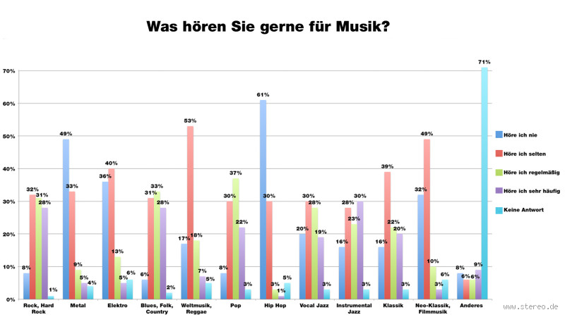Was für Musik hören Hochbegabte? Einblicke in ihre Musikauswahl