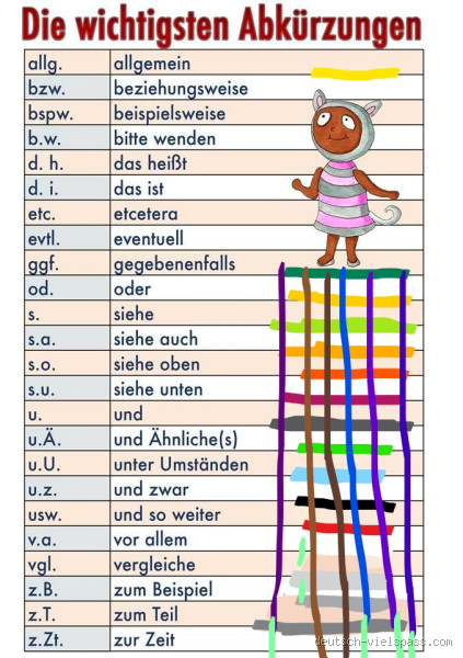 Was heißt die Abkürzung MA? Die wichtigsten Bedeutungen