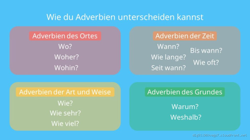 Was ist das Adverb von Quick? Entdecke die Antwort!