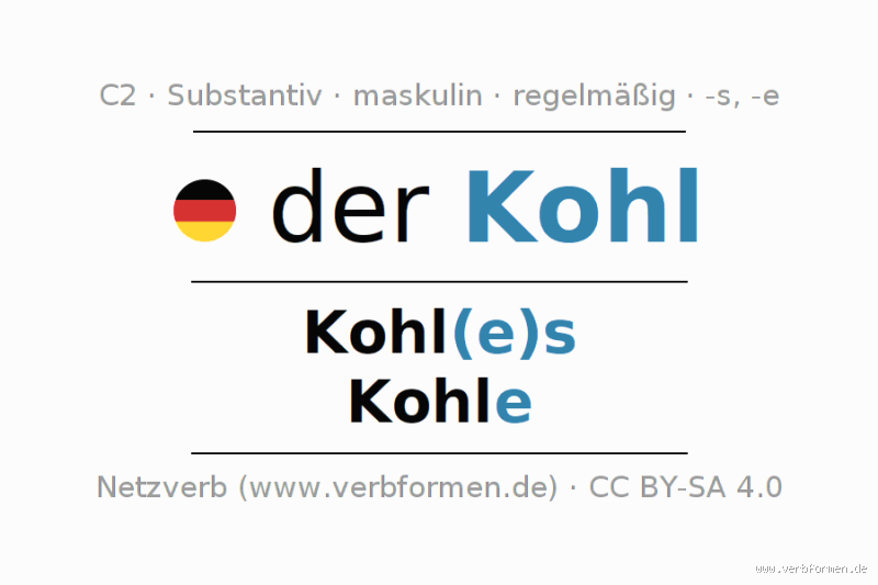 Was ist der Artikel von Kohl? Entdecke den Einfluss von Kohl in der deutschen Grammatik