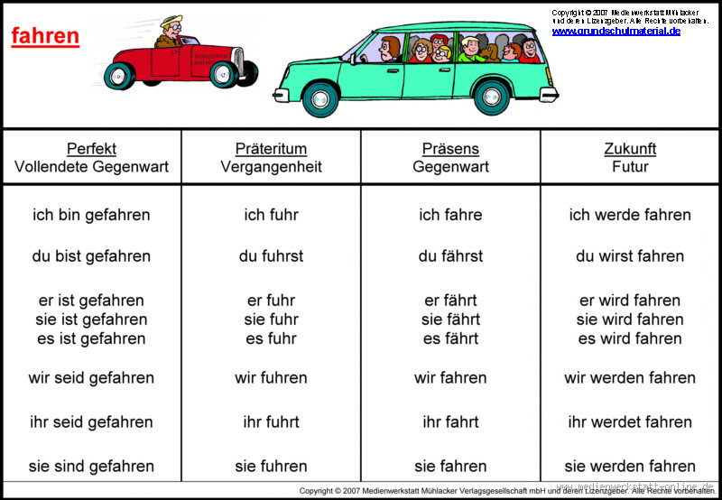Was ist die Perfektform von „fahren“? Erklärung und Beispiele