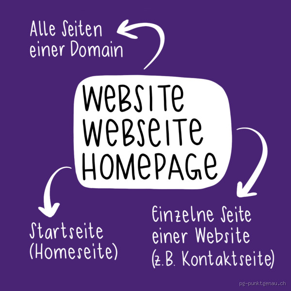 Was versteht man unter dem Begriff Homepage? Die Grundlagen erklärt