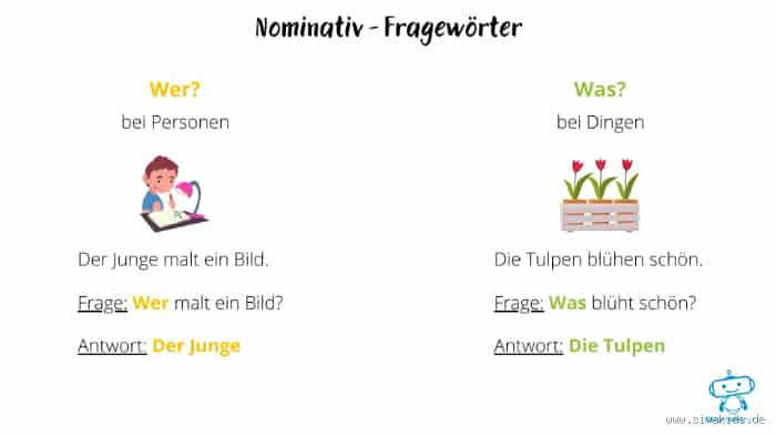 Welche Frage hat Nominativ? Alles, was du wissen musst!