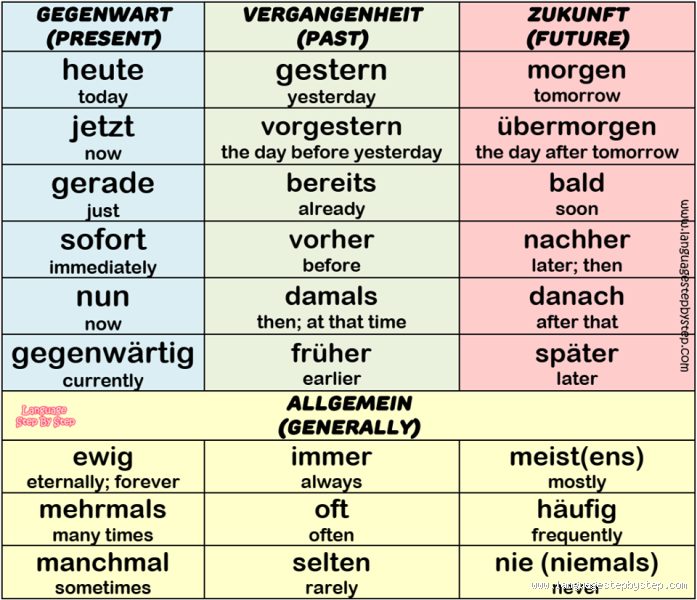 Welches Adverb ist fast Deutsch? Entdecke die Feinheiten der Sprache