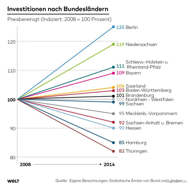 Welches Land investiert am meisten in Deutschland? Ein tiefer Einblick