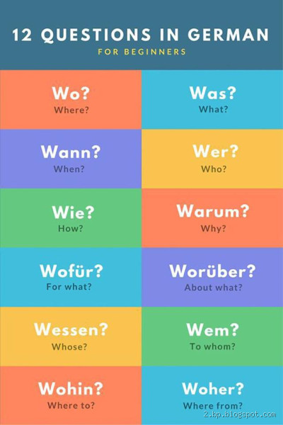 Wem W Fragen? Eine Einführung in die "W-Fragen" der deutschen Sprache
