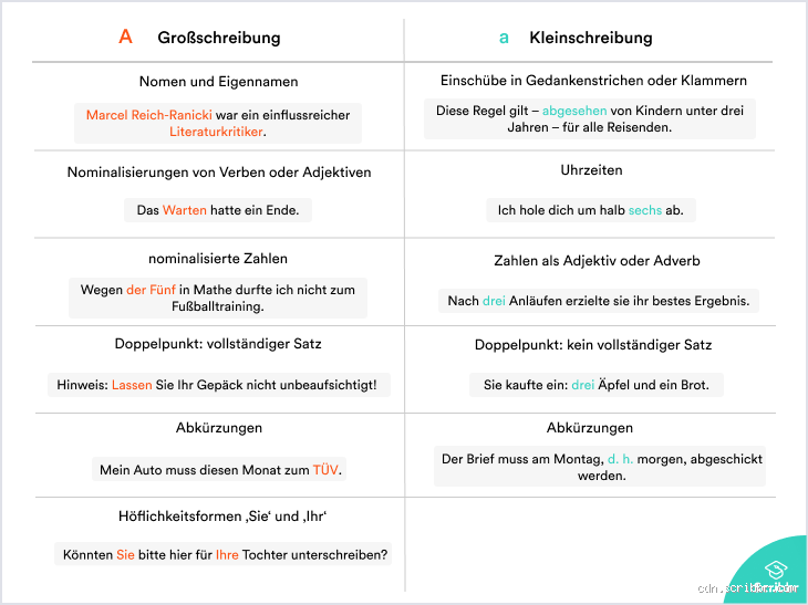 Wie bringt man Kindern Groß- und Kleinschreibung bei? Ein praktischer Leitfaden