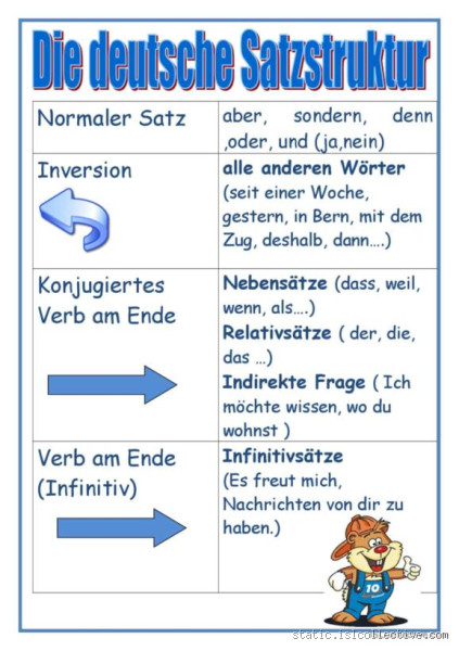Wie heißen Nebensätze? Entdecke die Welt der Satzstruktur!