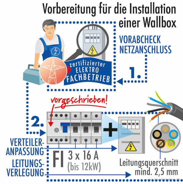 Wie melde ich eine 11kW Wallbox an? Schritt-für-Schritt-Anleitung