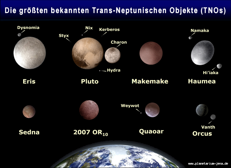 Wie viel kostet der Pluto? - Ein Blick auf die wahren Kosten und den Wert des Zwergplaneten
