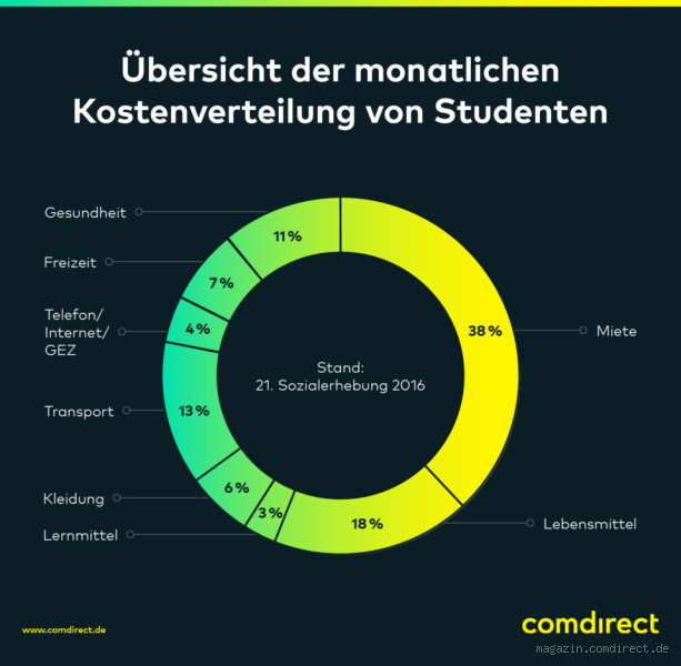 Wie viel kostet ein Semester in Harvard? Die überraschende Wahrheit